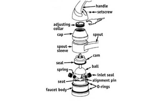 Diagram of a ball valve faucet