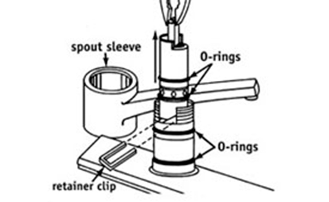 Diagram of a cartridge valve faucet